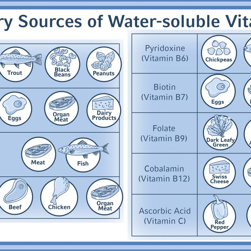 MOOC_U1_V7_G4_water_soluble_vitamins