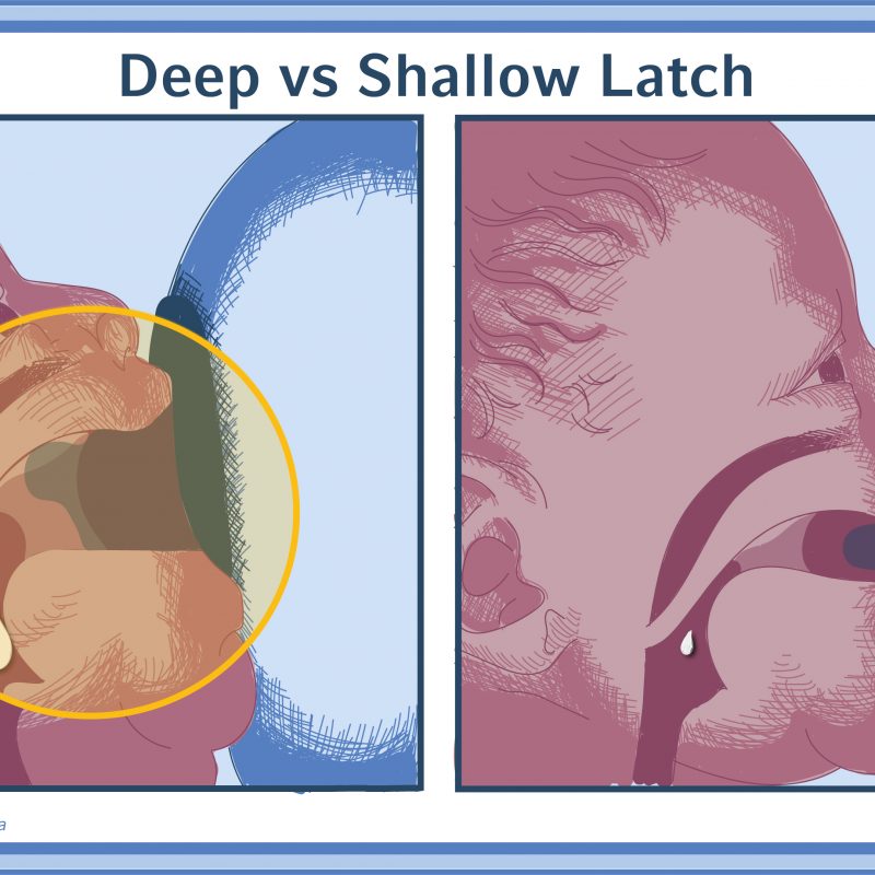 MOOC_U2_V11_G2_G3_Properlatch_Inappropriatelatch